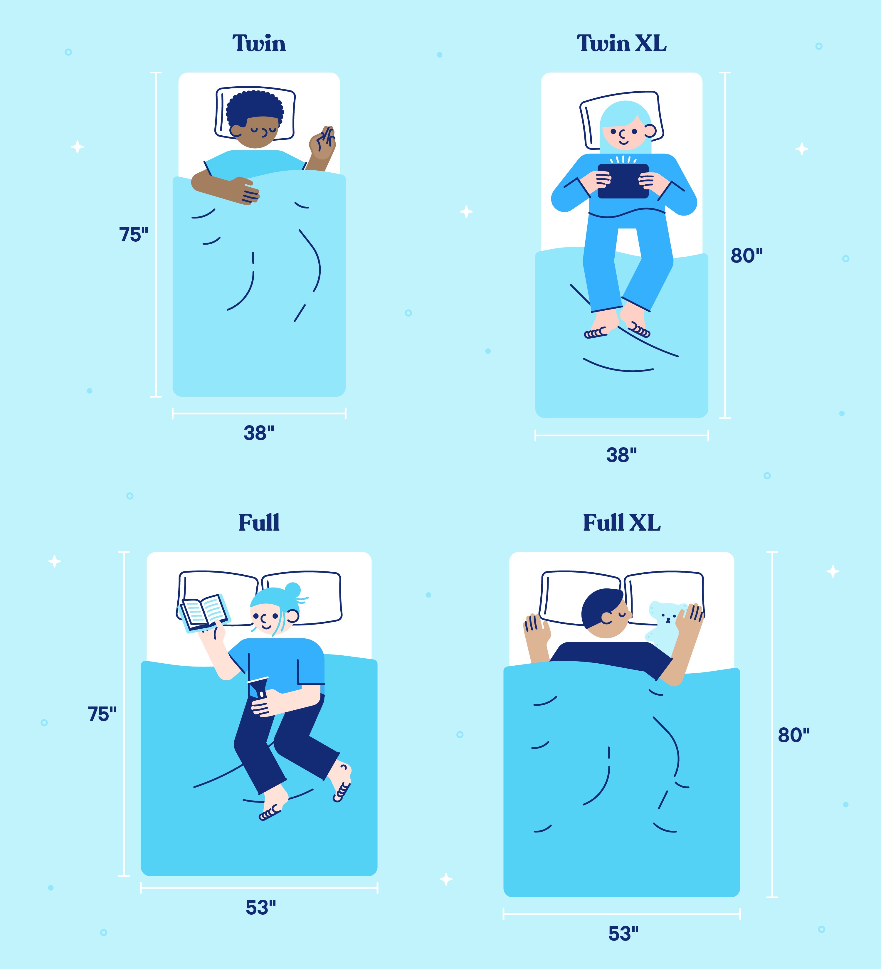 People laying in separate beds of the following sizes: twin, twin xl, full, and full xl.