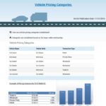 Used Car Pricing Categories Explained