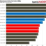 Gaming Performance Comparison