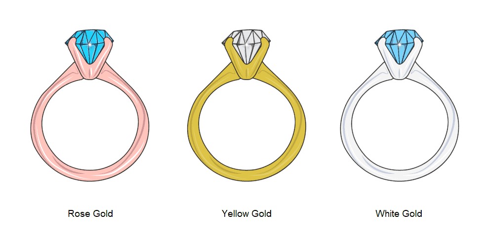 yellow gold vs rose gold vs white gold graphic