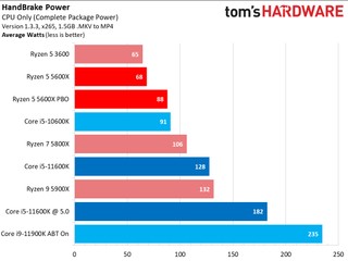 Motherboard VRM Impact on Ryzen 5 5600X