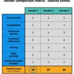 Cloud Service Providers Comparison Matrix