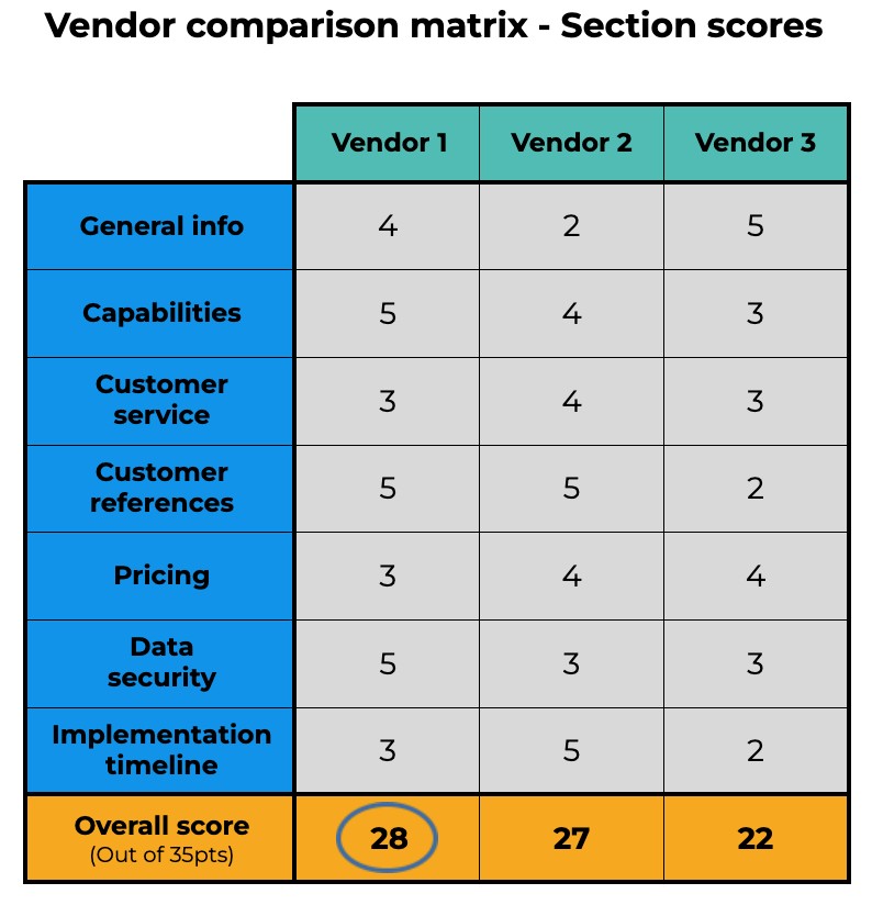 Cloud Service Providers Comparison Matrix
